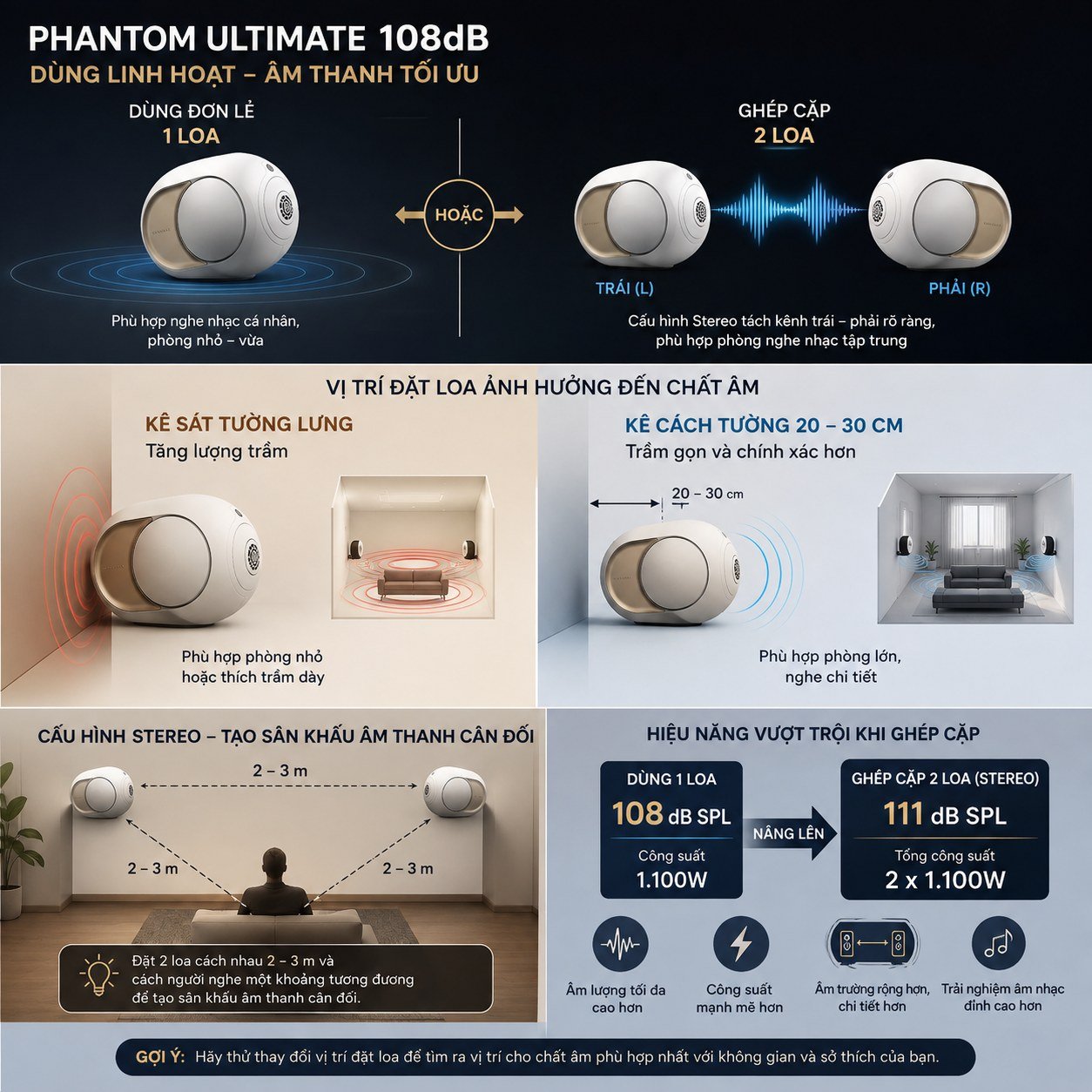 Hướng dẫn lắp đặt loa Devialet Phantom Ultimate 108dB: dùng đơn lẻ hoặc ghép cặp Stereo, vị trí đặt loa