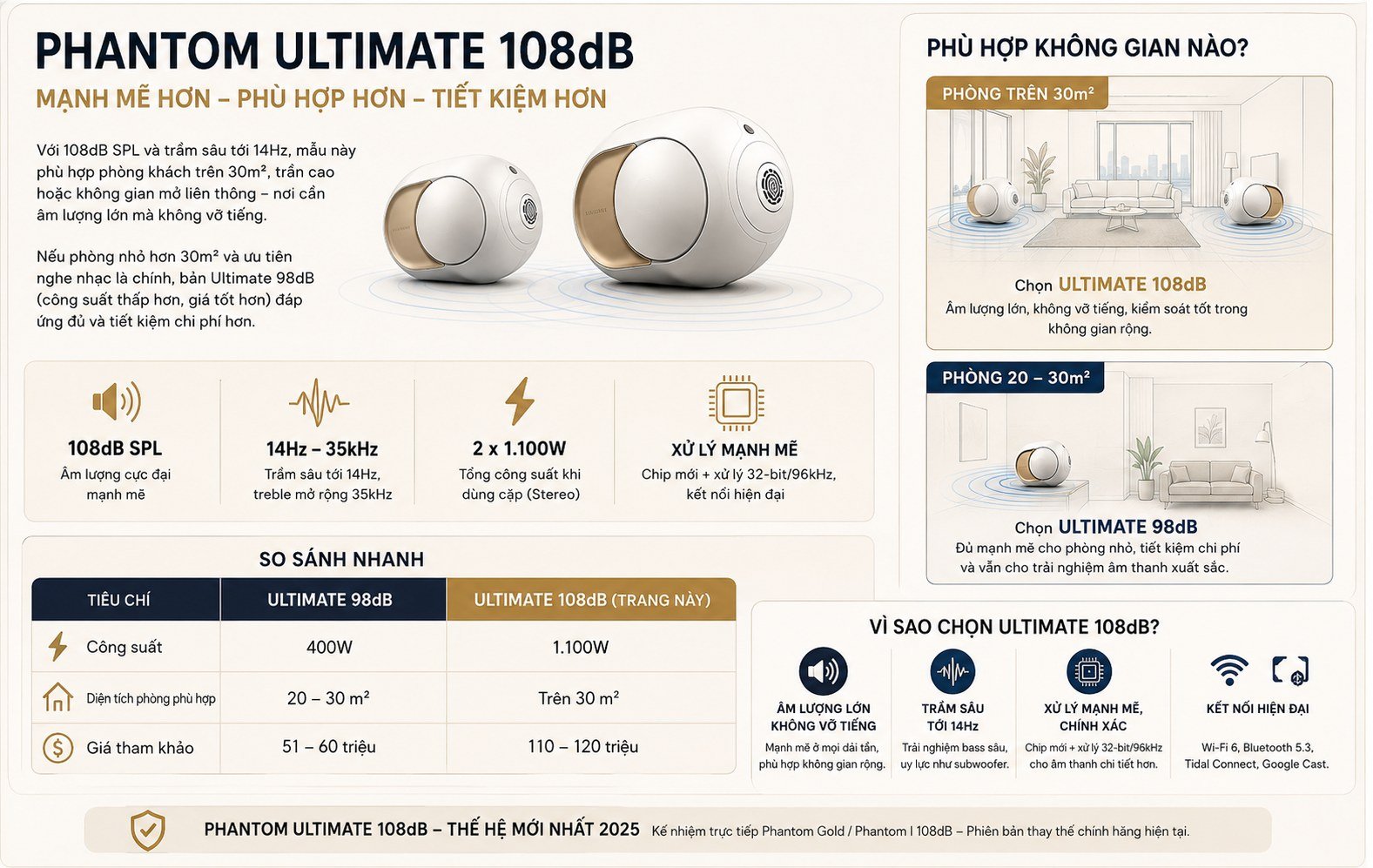 Loa Devialet Phantom Ultimate 108dB phù hợp không gian phòng trên 30m2, so sánh với Ultimate 98dB