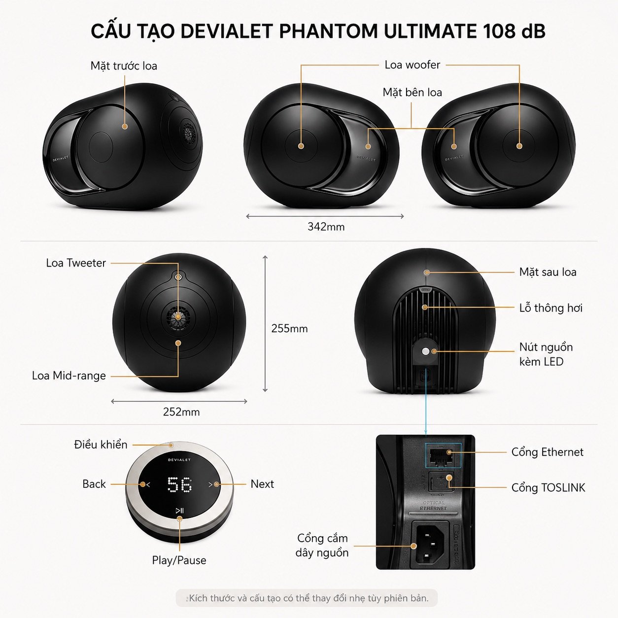 So do cau tao loa Devialet Phantom Ultimate 108dB: loa tweeter, loa mid-range, hai loa woofer hai ben, cong Ethernet, cong TOSLINK va kich thuoc than loa